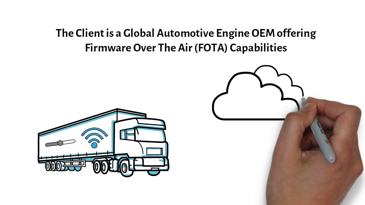 Doppelio Success Story: FOTA Testing