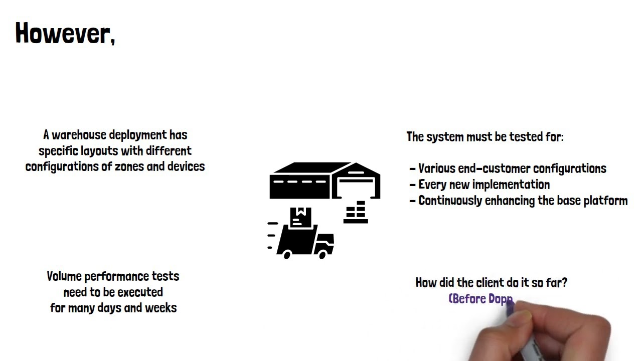 Doppelio Warehouse Execution System Case Study