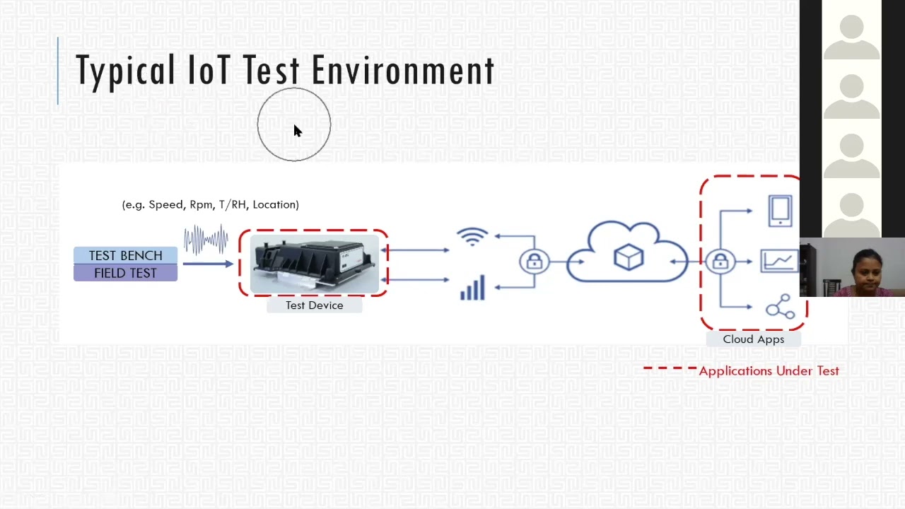 Webinar: Virtual IoT Testbed for Accelerated Time to Market